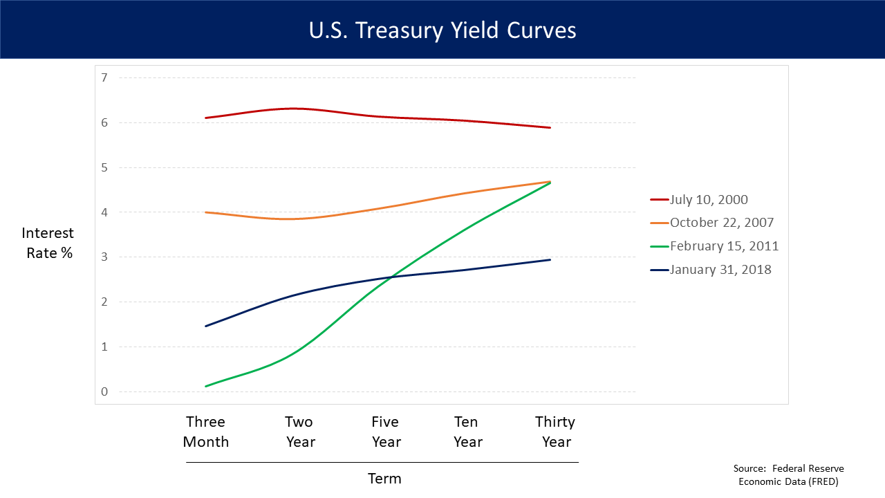 U.S. Treasury yield: Worst drop under 5% amid turmoil